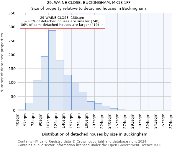 29, WAINE CLOSE, BUCKINGHAM, MK18 1FF: Size of property relative to detached houses in Buckingham