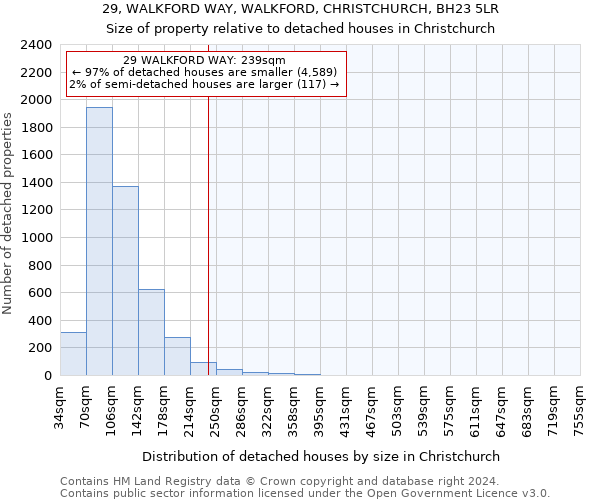 29, WALKFORD WAY, WALKFORD, CHRISTCHURCH, BH23 5LR: Size of property relative to detached houses in Christchurch
