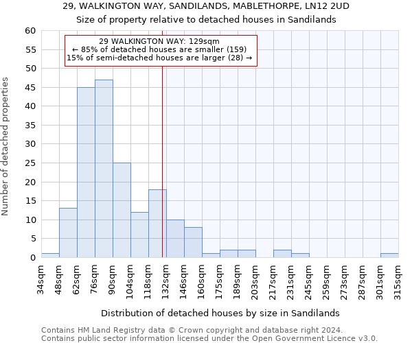29, WALKINGTON WAY, SANDILANDS, MABLETHORPE, LN12 2UD: Size of property relative to detached houses in Sandilands