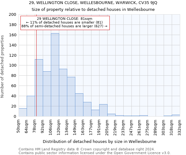 29, WELLINGTON CLOSE, WELLESBOURNE, WARWICK, CV35 9JQ: Size of property relative to detached houses in Wellesbourne