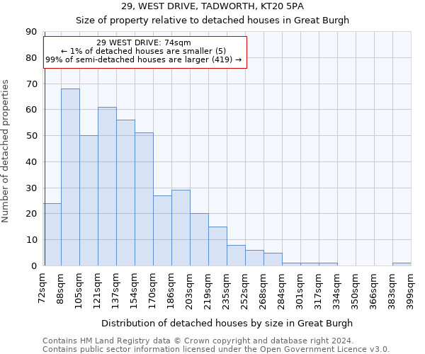 29, WEST DRIVE, TADWORTH, KT20 5PA: Size of property relative to detached houses in Great Burgh