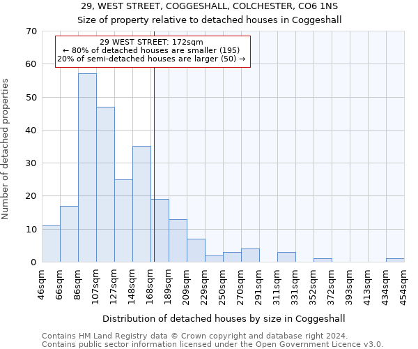 29, WEST STREET, COGGESHALL, COLCHESTER, CO6 1NS: Size of property relative to detached houses in Coggeshall