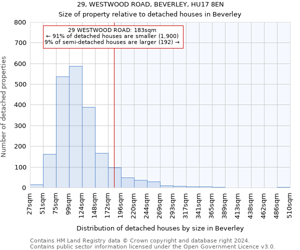 29, WESTWOOD ROAD, BEVERLEY, HU17 8EN: Size of property relative to detached houses in Beverley