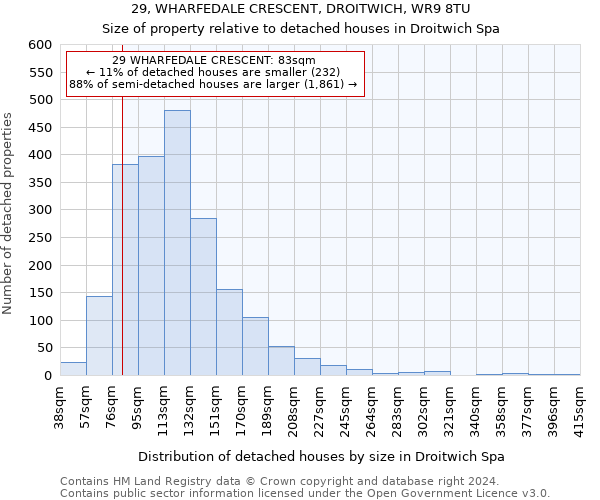 29, WHARFEDALE CRESCENT, DROITWICH, WR9 8TU: Size of property relative to detached houses in Droitwich Spa