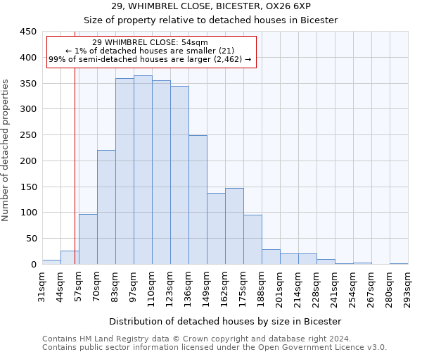 29, WHIMBREL CLOSE, BICESTER, OX26 6XP: Size of property relative to detached houses in Bicester