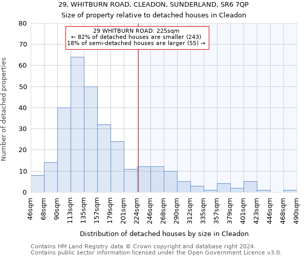 29, WHITBURN ROAD, CLEADON, SUNDERLAND, SR6 7QP: Size of property relative to detached houses in Cleadon