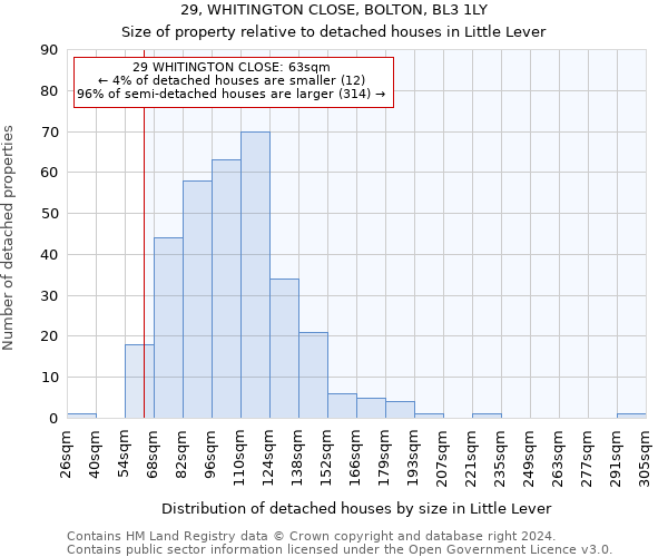 29, WHITINGTON CLOSE, BOLTON, BL3 1LY: Size of property relative to detached houses in Little Lever