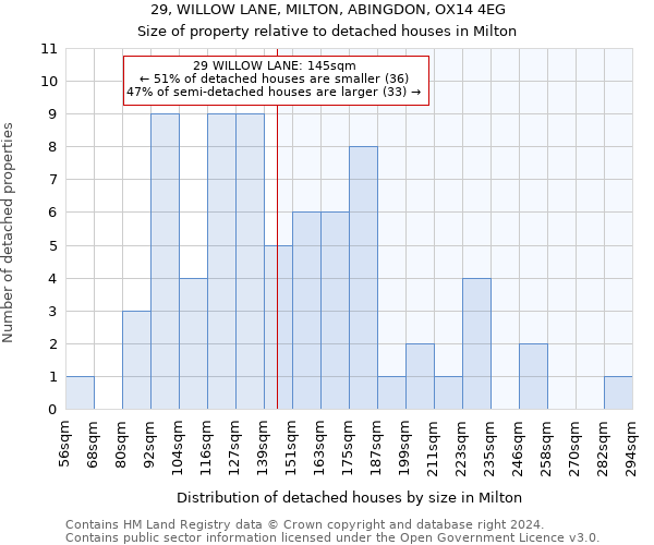29, WILLOW LANE, MILTON, ABINGDON, OX14 4EG: Size of property relative to detached houses in Milton