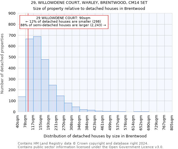 29, WILLOWDENE COURT, WARLEY, BRENTWOOD, CM14 5ET: Size of property relative to detached houses in Brentwood