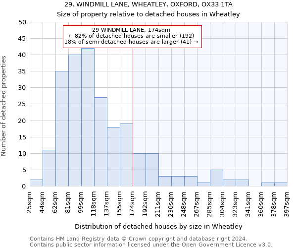 29, WINDMILL LANE, WHEATLEY, OXFORD, OX33 1TA: Size of property relative to detached houses in Wheatley
