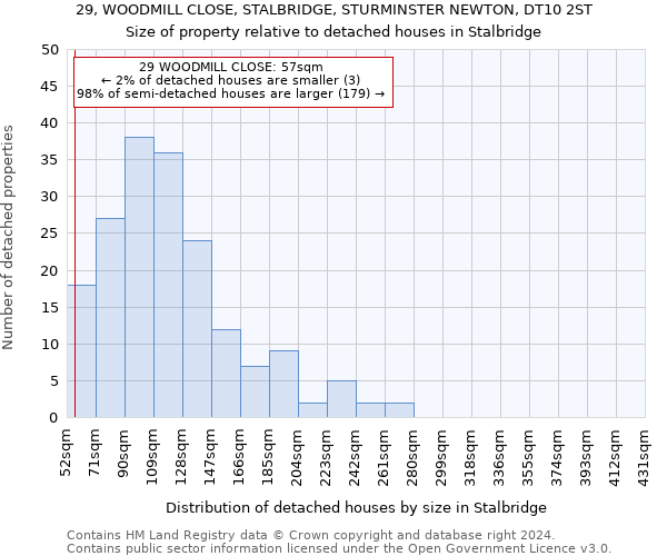 29, WOODMILL CLOSE, STALBRIDGE, STURMINSTER NEWTON, DT10 2ST: Size of property relative to detached houses in Stalbridge