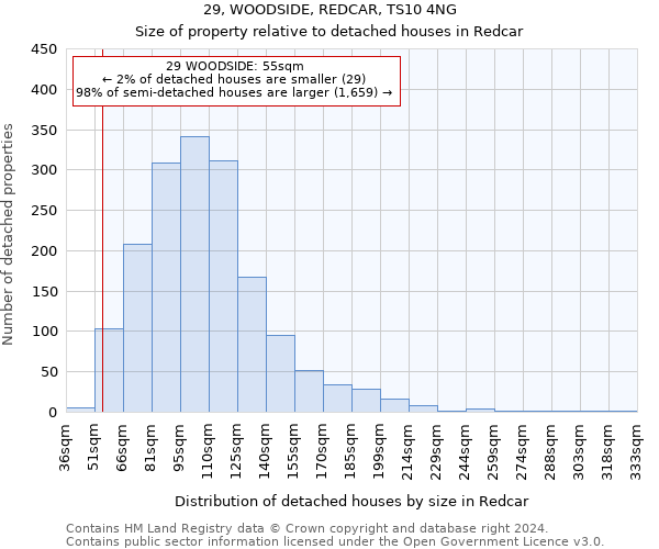 29, WOODSIDE, REDCAR, TS10 4NG: Size of property relative to detached houses in Redcar