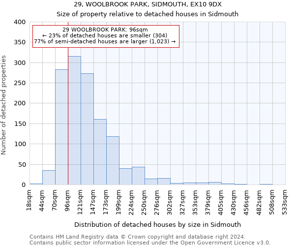 29, WOOLBROOK PARK, SIDMOUTH, EX10 9DX: Size of property relative to detached houses in Sidmouth