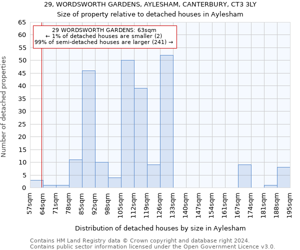 29, WORDSWORTH GARDENS, AYLESHAM, CANTERBURY, CT3 3LY: Size of property relative to detached houses in Aylesham