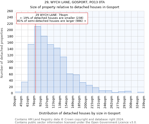 29, WYCH LANE, GOSPORT, PO13 0TA: Size of property relative to detached houses in Gosport