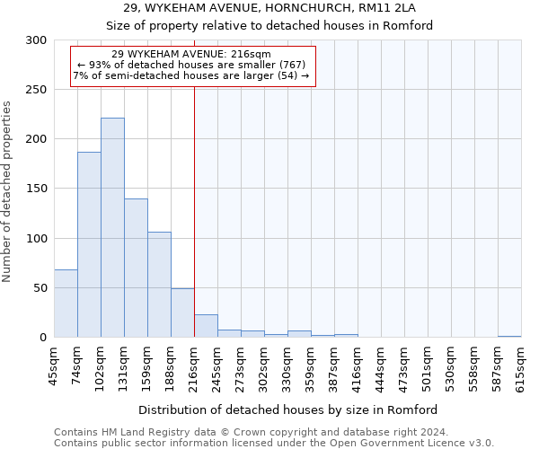 29, WYKEHAM AVENUE, HORNCHURCH, RM11 2LA: Size of property relative to detached houses in Romford