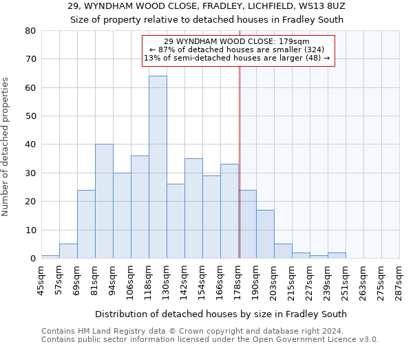 29, WYNDHAM WOOD CLOSE, FRADLEY, LICHFIELD, WS13 8UZ: Size of property relative to detached houses in Fradley South