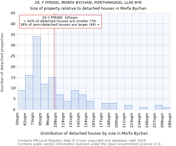 29, Y FFRIDD, MORFA BYCHAN, PORTHMADOG, LL49 9YR: Size of property relative to detached houses in Morfa Bychan