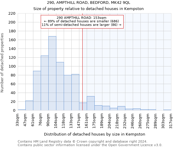 290, AMPTHILL ROAD, BEDFORD, MK42 9QL: Size of property relative to detached houses in Kempston