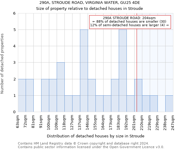 290A, STROUDE ROAD, VIRGINIA WATER, GU25 4DE: Size of property relative to detached houses in Stroude