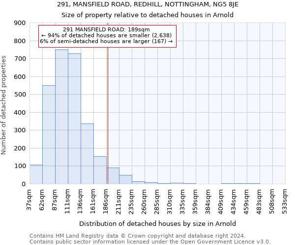 291, MANSFIELD ROAD, REDHILL, NOTTINGHAM, NG5 8JE: Size of property relative to detached houses in Arnold