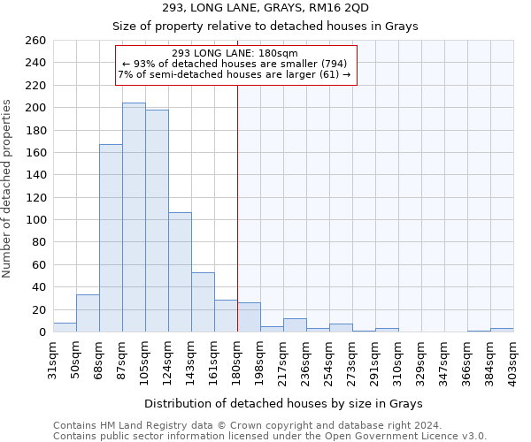 293, LONG LANE, GRAYS, RM16 2QD: Size of property relative to detached houses in Grays