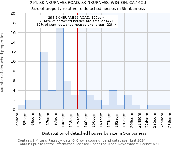 294, SKINBURNESS ROAD, SKINBURNESS, WIGTON, CA7 4QU: Size of property relative to detached houses in Skinburness
