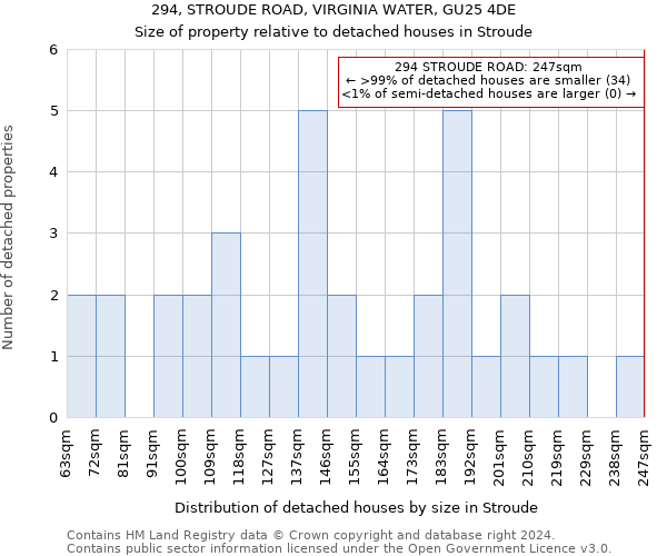 294, STROUDE ROAD, VIRGINIA WATER, GU25 4DE: Size of property relative to detached houses in Stroude