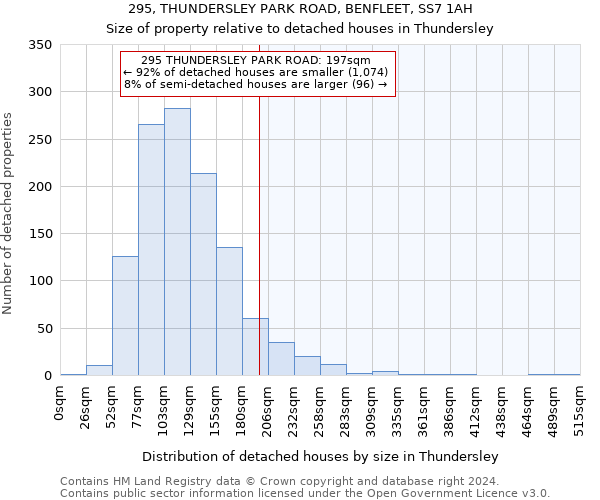 295, THUNDERSLEY PARK ROAD, BENFLEET, SS7 1AH: Size of property relative to detached houses in Thundersley