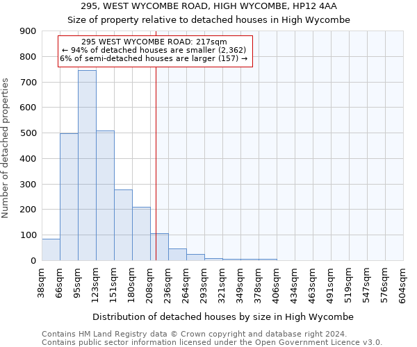295, WEST WYCOMBE ROAD, HIGH WYCOMBE, HP12 4AA: Size of property relative to detached houses in High Wycombe