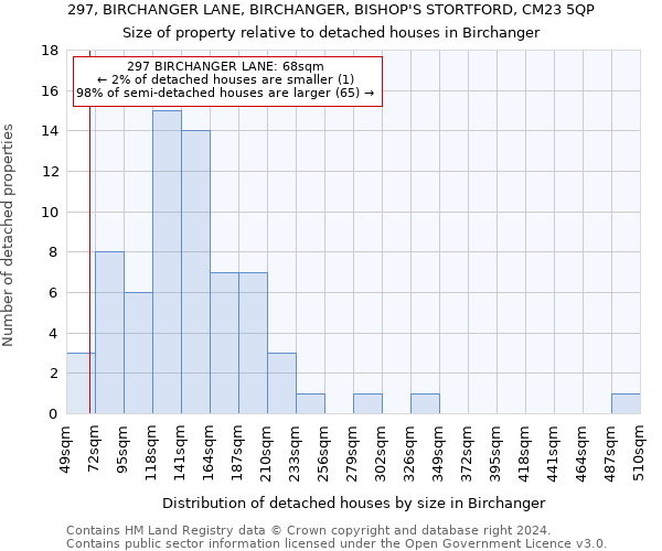 297, BIRCHANGER LANE, BIRCHANGER, BISHOP'S STORTFORD, CM23 5QP: Size of property relative to detached houses in Birchanger