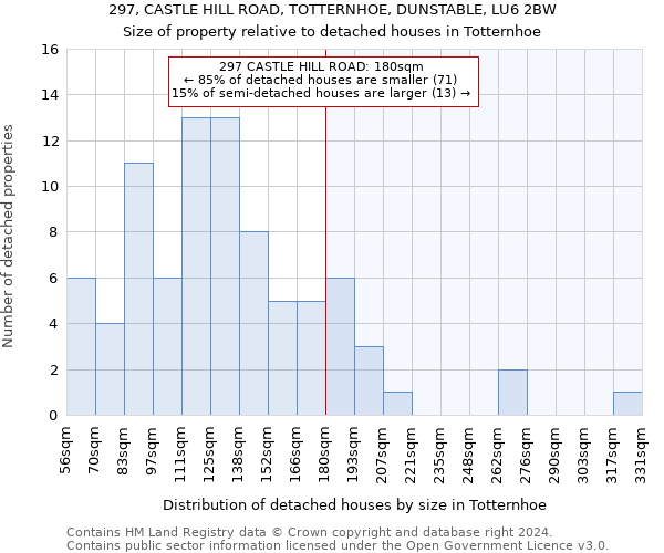 297, CASTLE HILL ROAD, TOTTERNHOE, DUNSTABLE, LU6 2BW: Size of property relative to detached houses in Totternhoe