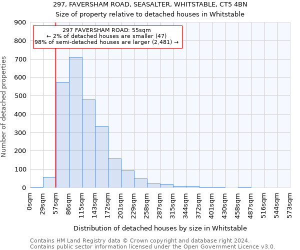297, FAVERSHAM ROAD, SEASALTER, WHITSTABLE, CT5 4BN: Size of property relative to detached houses in Whitstable