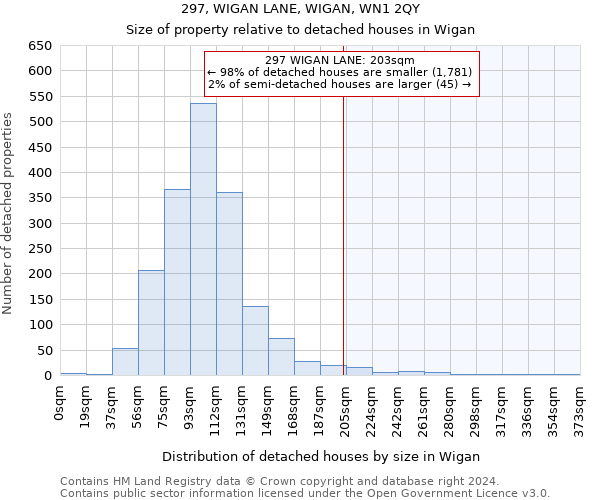 297, WIGAN LANE, WIGAN, WN1 2QY: Size of property relative to detached houses in Wigan