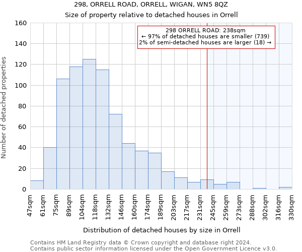 298, ORRELL ROAD, ORRELL, WIGAN, WN5 8QZ: Size of property relative to detached houses in Orrell