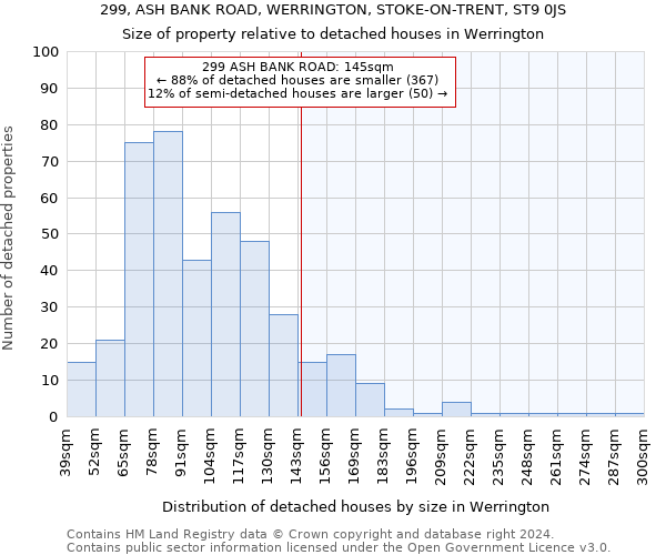 299, ASH BANK ROAD, WERRINGTON, STOKE-ON-TRENT, ST9 0JS: Size of property relative to detached houses in Werrington