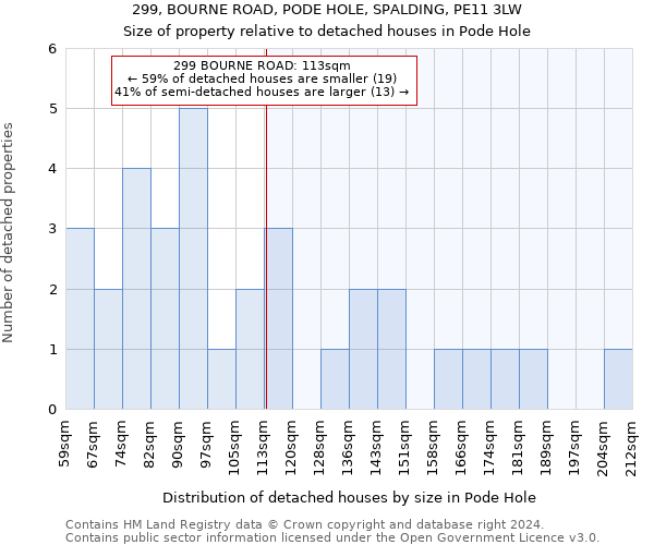 299, BOURNE ROAD, PODE HOLE, SPALDING, PE11 3LW: Size of property relative to detached houses in Pode Hole