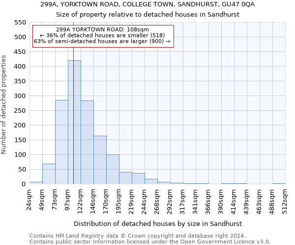 299A, YORKTOWN ROAD, COLLEGE TOWN, SANDHURST, GU47 0QA: Size of property relative to detached houses in Sandhurst