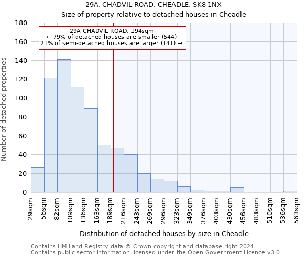 29A, CHADVIL ROAD, CHEADLE, SK8 1NX: Size of property relative to detached houses in Cheadle