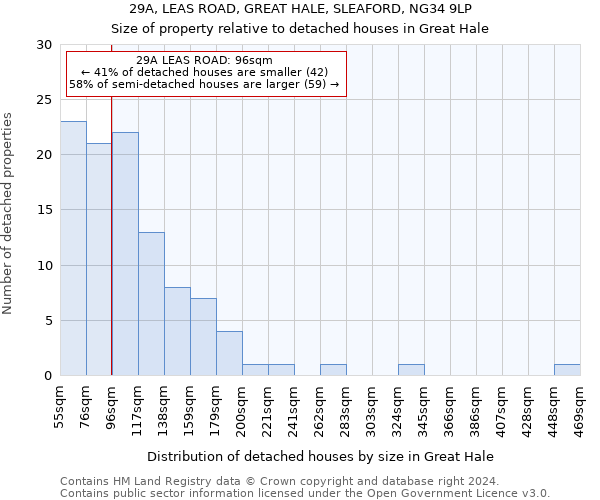 29A, LEAS ROAD, GREAT HALE, SLEAFORD, NG34 9LP: Size of property relative to detached houses in Great Hale