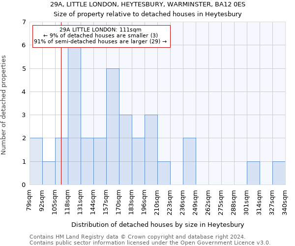 29A, LITTLE LONDON, HEYTESBURY, WARMINSTER, BA12 0ES: Size of property relative to detached houses in Heytesbury