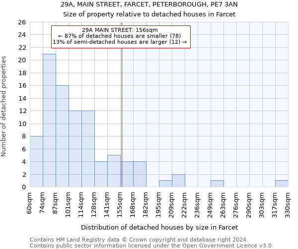 29A, MAIN STREET, FARCET, PETERBOROUGH, PE7 3AN: Size of property relative to detached houses in Farcet