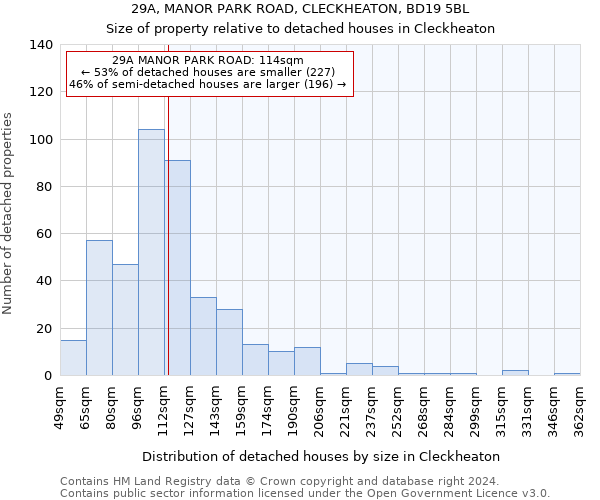 29A, MANOR PARK ROAD, CLECKHEATON, BD19 5BL: Size of property relative to detached houses in Cleckheaton