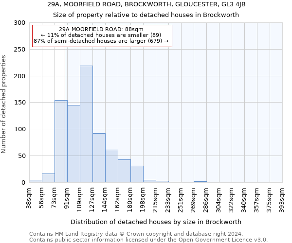 29A, MOORFIELD ROAD, BROCKWORTH, GLOUCESTER, GL3 4JB: Size of property relative to detached houses in Brockworth