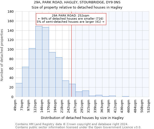 29A, PARK ROAD, HAGLEY, STOURBRIDGE, DY9 0NS: Size of property relative to detached houses in Hagley