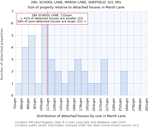 29A, SCHOOL LANE, MARSH LANE, SHEFFIELD, S21 5RS: Size of property relative to detached houses in Marsh Lane