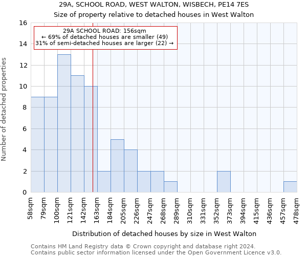 29A, SCHOOL ROAD, WEST WALTON, WISBECH, PE14 7ES: Size of property relative to detached houses in West Walton