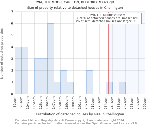 29A, THE MOOR, CARLTON, BEDFORD, MK43 7JR: Size of property relative to detached houses in Chellington