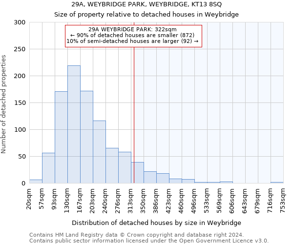 29A, WEYBRIDGE PARK, WEYBRIDGE, KT13 8SQ: Size of property relative to detached houses in Weybridge
