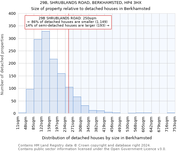 29B, SHRUBLANDS ROAD, BERKHAMSTED, HP4 3HX: Size of property relative to detached houses in Berkhamsted